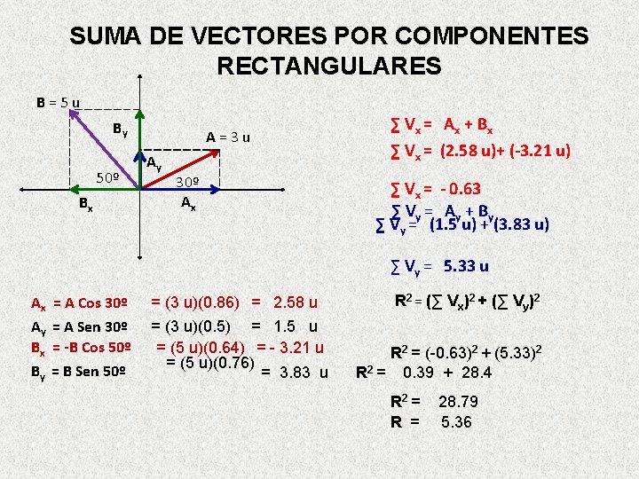 SUMA DE VECTORES POR COMPONENTES RECTANGULARES B=5 u By 50º Bx A=3 u Ay