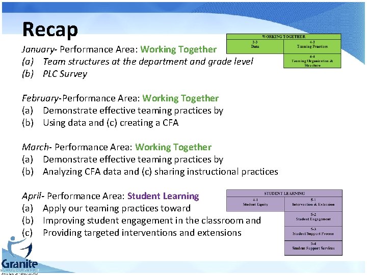 Recap January- Performance Area: Working Together (a) Team structures at the department and grade