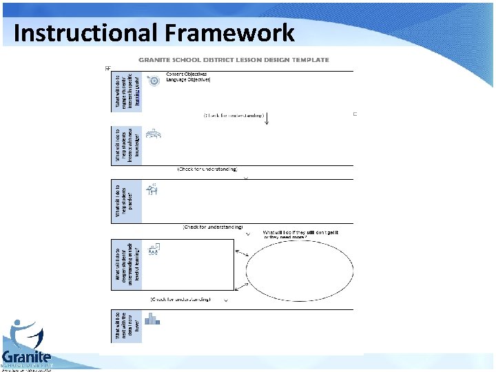 Instructional Framework 