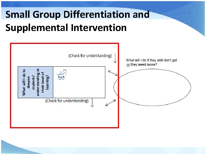 Small Group Differentiation and Supplemental Intervention 