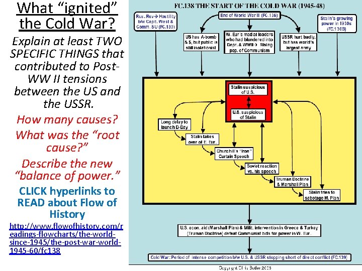 What “ignited” the Cold War? Explain at least TWO SPECIFIC THINGS that contributed to