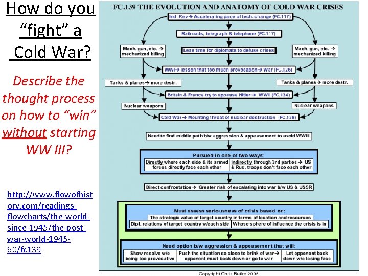 How do you “fight” a Cold War? Describe thought process on how to “win”