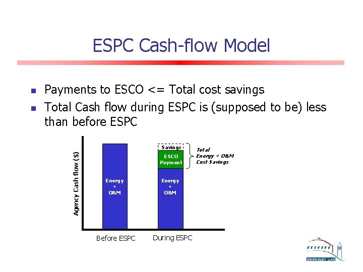 ESPC Cash-flow Model n Payments to ESCO <= Total cost savings Total Cash flow