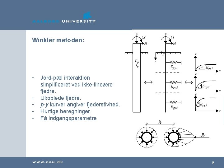 Winkler metoden: • • • Jord-pæl interaktion simplificeret ved ikke-lineære fjedre. Ukoblede fjedre. p-y