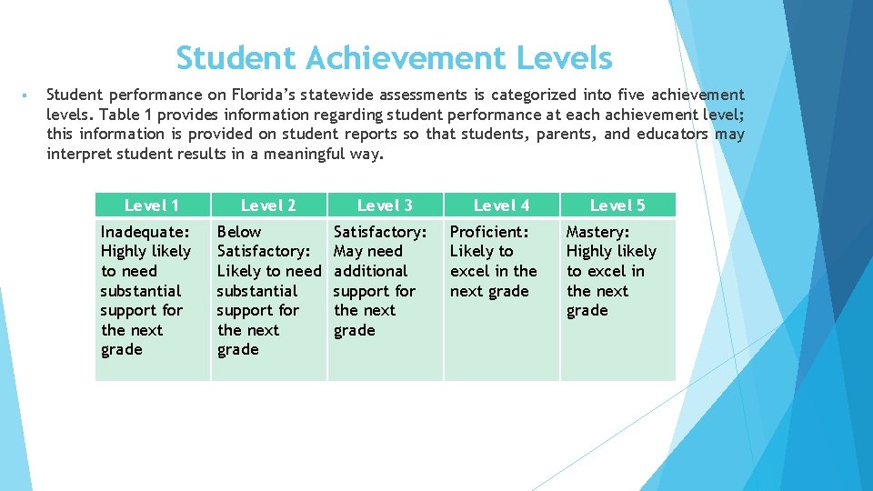 Student Achievement Levels § Student performance on Florida’s statewide assessments is categorized into five