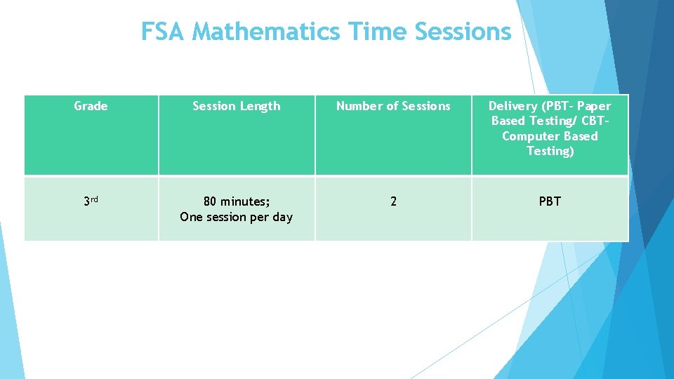 FSA Mathematics Time Sessions Grade Session Length Number of Sessions Delivery (PBT- Paper Based