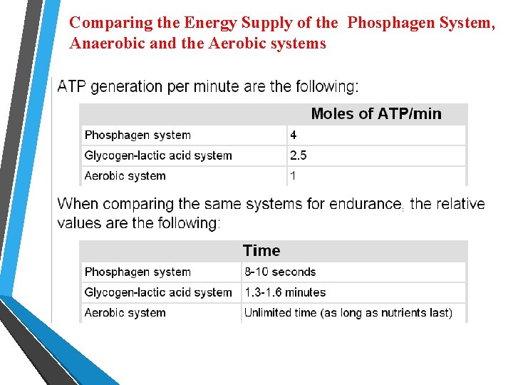 Comparing the Energy Supply of the Phosphagen System, Anaerobic and the Aerobic systems 