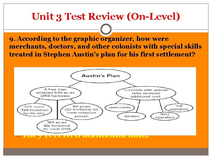 Unit 3 Test Review (On-Level) 9. According to the graphic organizer, how were merchants,