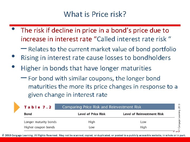 Price Risk 20 Chapter 7 Bonds and Their Valuation Key Features