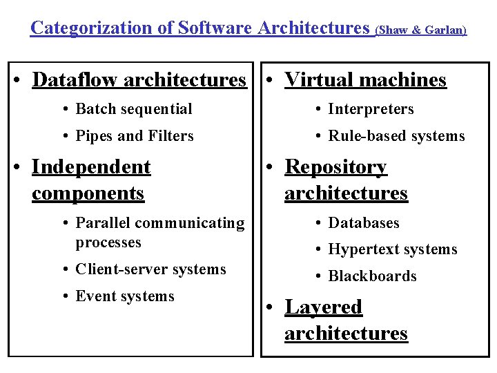 Categorization of Software Architectures (Shaw & Garlan) • Dataflow architectures • Virtual machines •