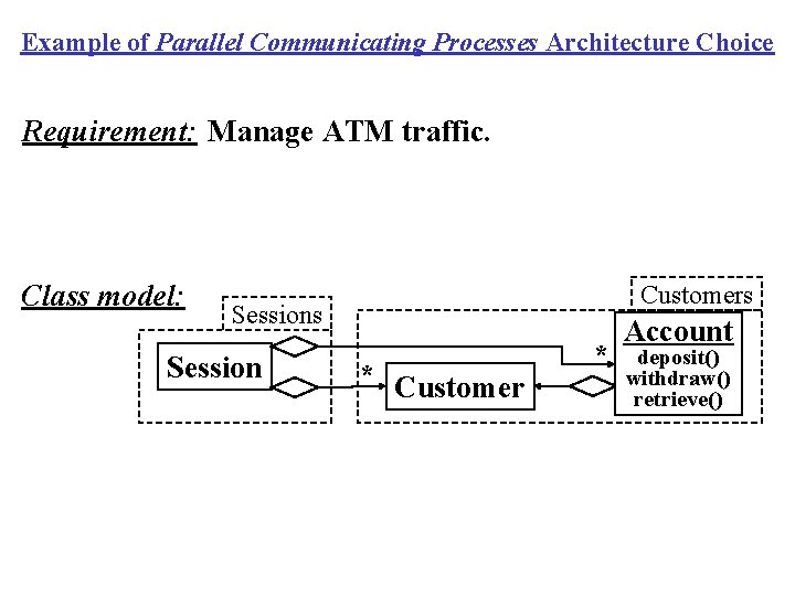 Example of Parallel Communicating Processes Architecture Choice Requirement: Manage ATM traffic. Class model: Customers