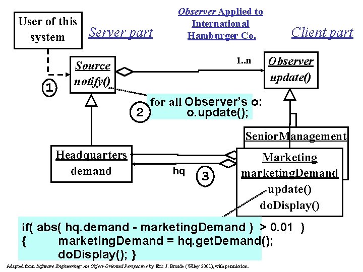 User of this Server part system 1 Observer Applied to International Hamburger Co. Observer