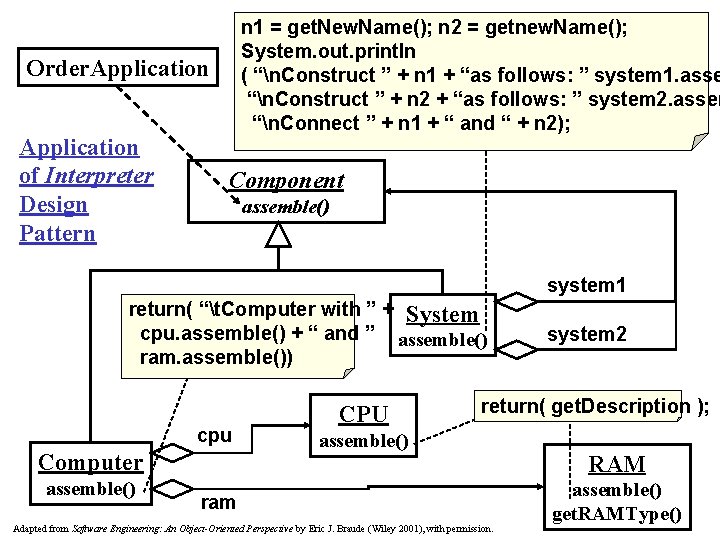 n 1 = get. New. Name(); n 2 = getnew. Name(); System. out. println