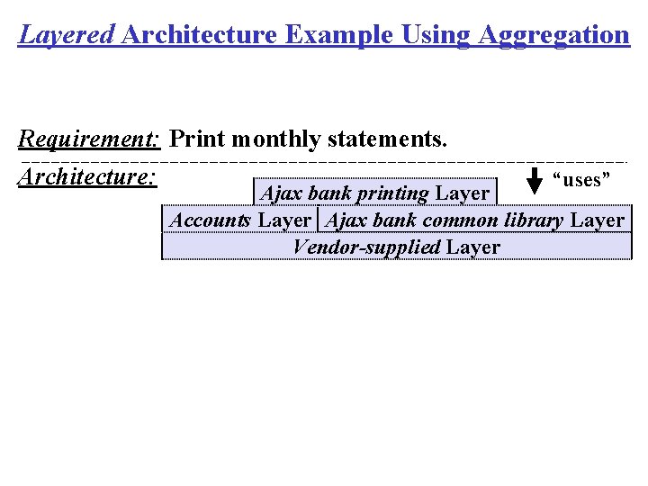 Layered Architecture Example Using Aggregation Requirement: Print monthly statements. Architecture: “uses” Ajax bank printing