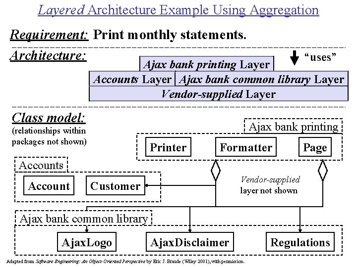 Layered Architecture Example Using Aggregation Requirement: Print monthly statements. Architecture: “uses” Ajax bank printing