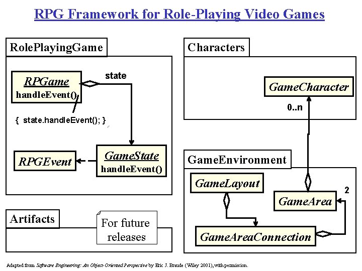 RPG Framework for Role-Playing Video Games Role. Playing. Game RPGame Characters state Game. Character