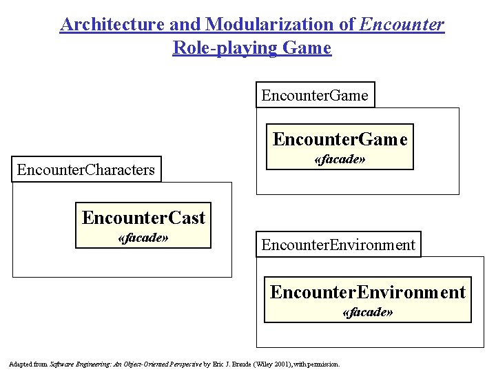 Architecture and Modularization of Encounter Role-playing Game Encounter. Characters «facade» Encounter. Cast «facade» Encounter.