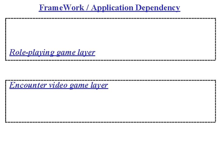Frame. Work / Application Dependency Role-playing game layer Encounter video game layer 