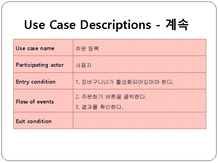 Use Case Descriptions - 계속 Use case name 주문 등록 Participating actor 사용자 Entry