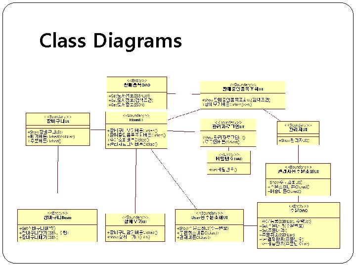 Class Diagrams 
