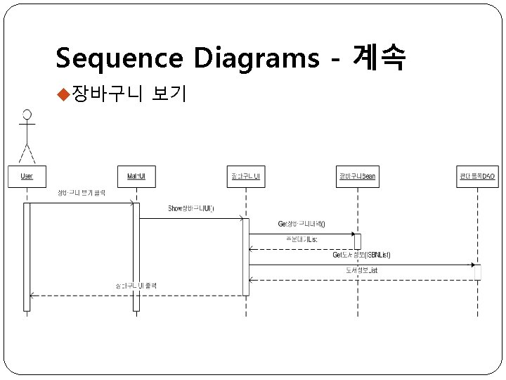 Sequence Diagrams - 계속 u장바구니 보기 