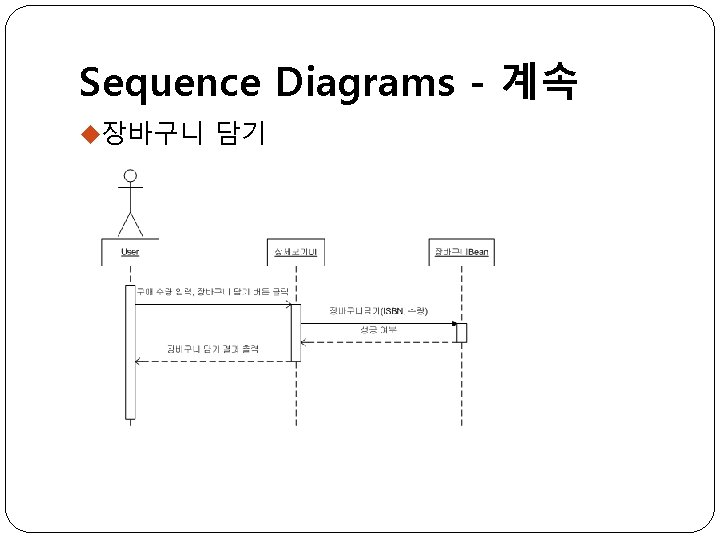 Sequence Diagrams - 계속 u장바구니 담기 