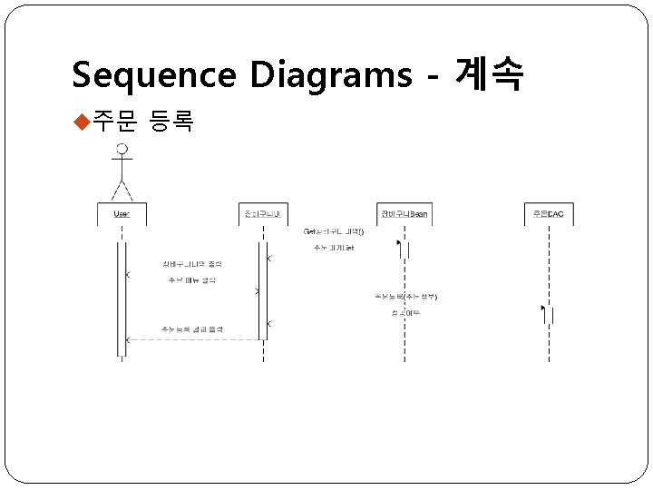 Sequence Diagrams - 계속 u주문 등록 