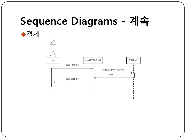 Sequence Diagrams - 계속 u결제 