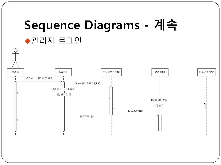 Sequence Diagrams - 계속 u관리자 로그인 