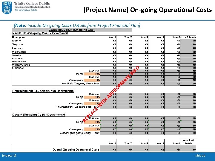 [Project Name] On-going Operational Costs [Note: Include On-going Costs Details from Project Financial Plan]