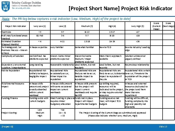 [Project Short Name] Project Risk Indicator [Note: The PRI log below captures a risk