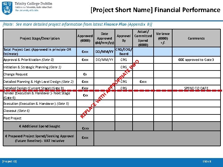  [Project Short Name] Financial Performance [Note: See more detailed project information from latest