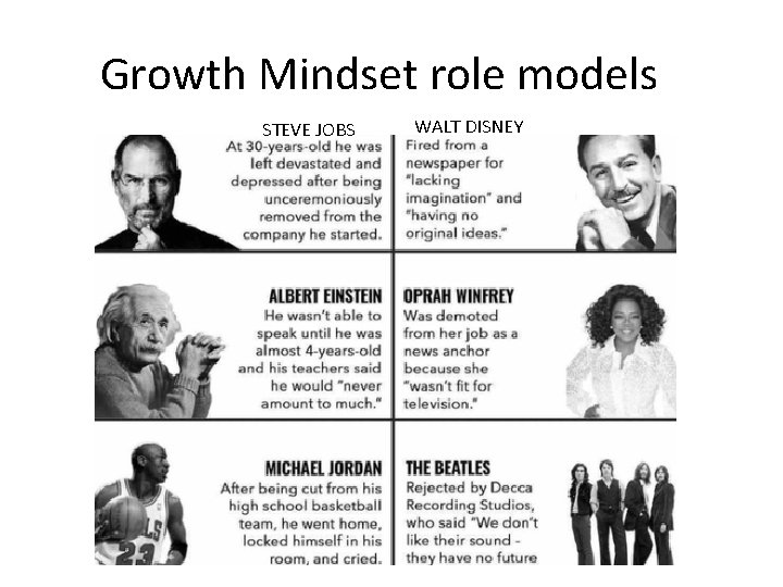 Growth Mindset role models STEVE JOBS WALT DISNEY 