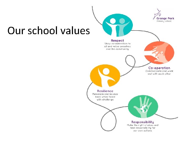 Our school values 