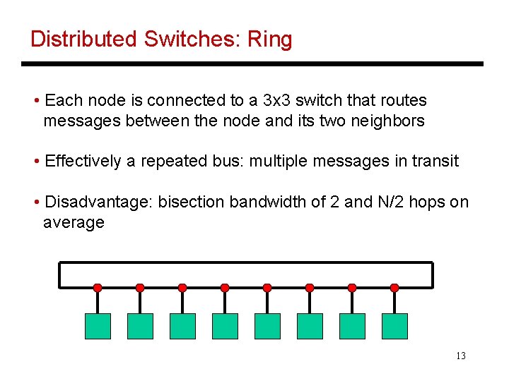 Distributed Switches: Ring • Each node is connected to a 3 x 3 switch