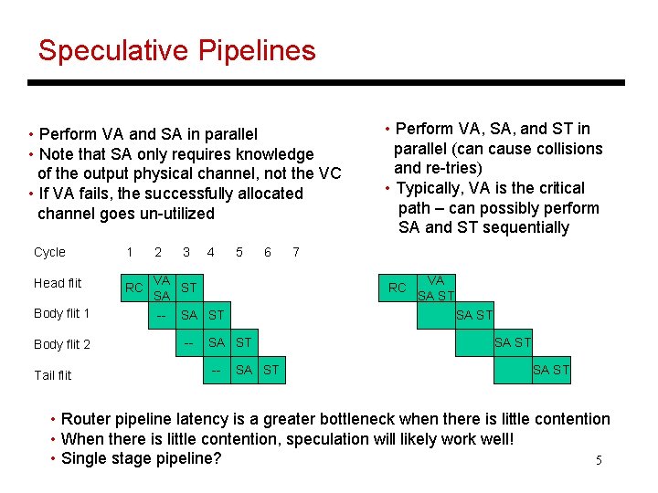 Speculative Pipelines • Perform VA and SA in parallel • Note that SA only