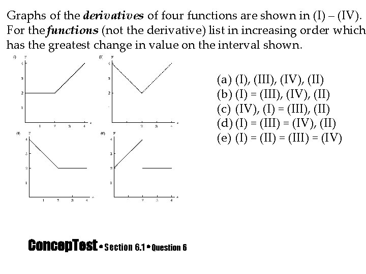 Graphs of the derivatives of four functions are shown in (I) – (IV). For