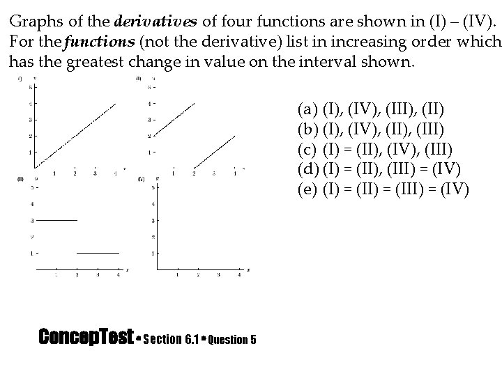 Graphs of the derivatives of four functions are shown in (I) – (IV). For