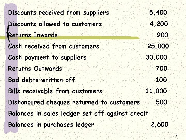 Discounts received from suppliers 5, 400 Discounts allowed to customers 4, 200 Returns Inwards