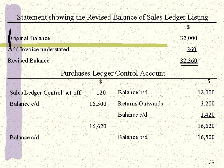 Statement showing the Revised Balance of Sales Ledger Listing $ Original Balance 32, 000