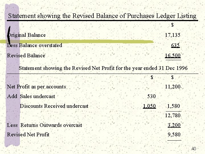 Statement showing the Revised Balance of Purchases Ledger Listing $ Original Balance 17, 135