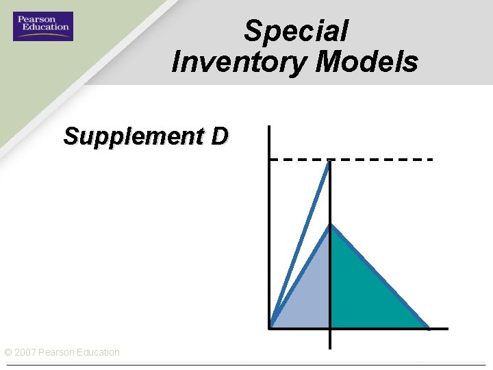 Special Inventory Models Supplement D © 2007 Pearson Education 