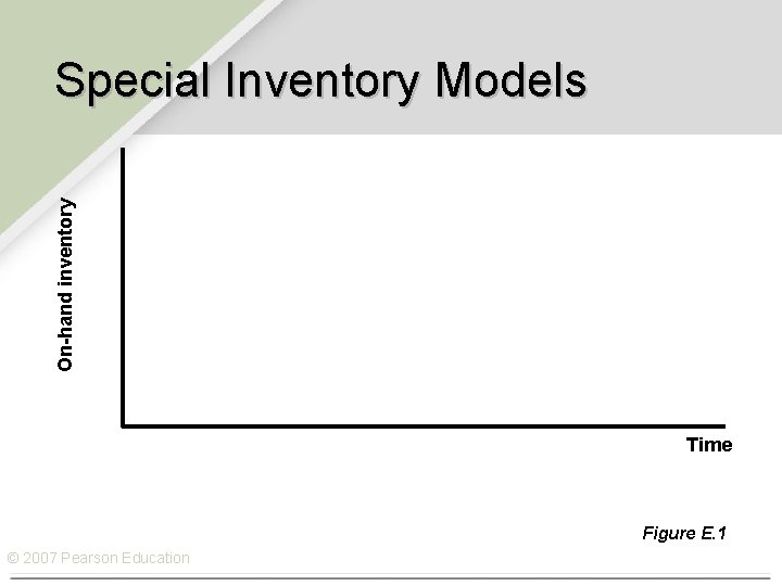 On-hand inventory Special Inventory Models Time Figure E. 1 © 2007 Pearson Education 