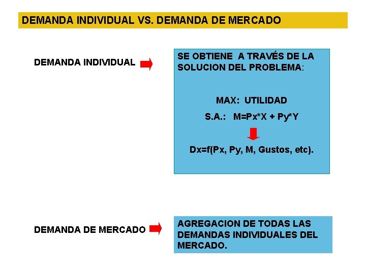 DEMANDA INDIVIDUAL VS. DEMANDA DE MERCADO DEMANDA INDIVIDUAL SE OBTIENE A TRAVÉS DE LA