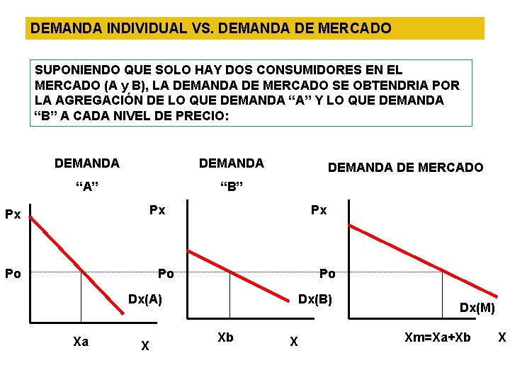 DEMANDA INDIVIDUAL VS. DEMANDA DE MERCADO SUPONIENDO QUE SOLO HAY DOS CONSUMIDORES EN EL