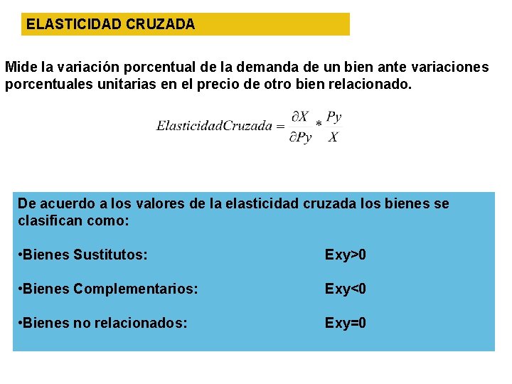 ELASTICIDAD CRUZADA Mide la variación porcentual de la demanda de un bien ante variaciones