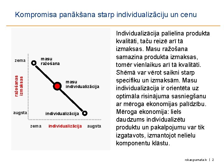 Kompromisa panākšana starp individualizāciju un cenu masu ražošanas izmaksas zema masu individualizācija augsta individualizācija Kompromisa panākšana starp individualizāciju un cenu masu ražošanas izmaksas zema masu individualizācija augsta individualizācija