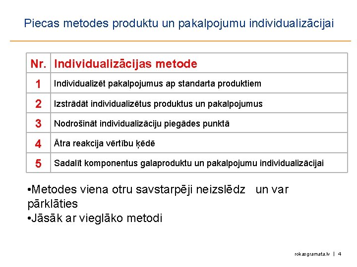 Piecas metodes produktu un pakalpojumu individualizācijai Nr. Individualizācijas metode 1 Individualizēt pakalpojumus ap standarta Piecas metodes produktu un pakalpojumu individualizācijai Nr. Individualizācijas metode 1 Individualizēt pakalpojumus ap standarta