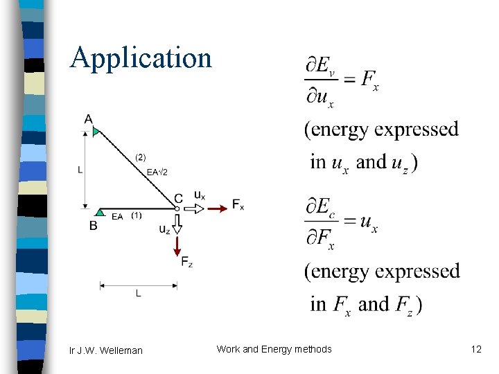 Application Ir J. W. Welleman Work and Energy methods 12 