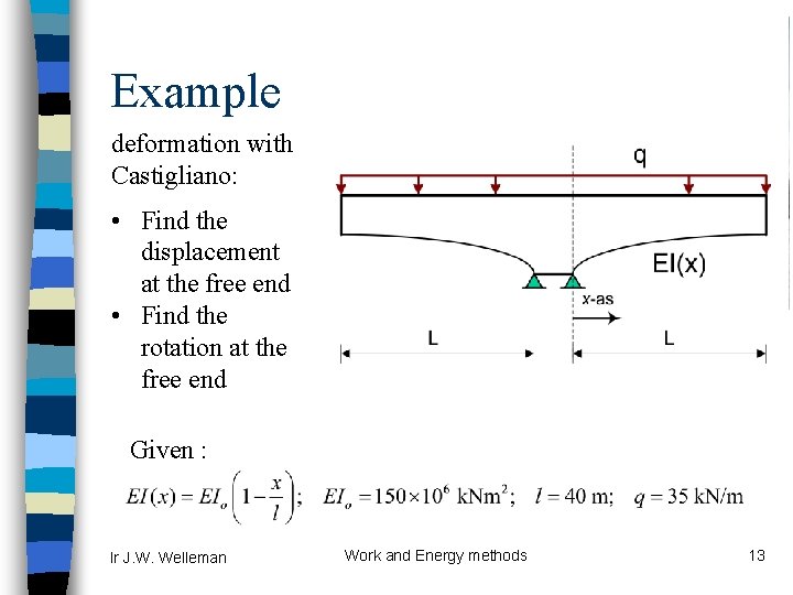 Example deformation with Castigliano: • Find the displacement at the free end • Find